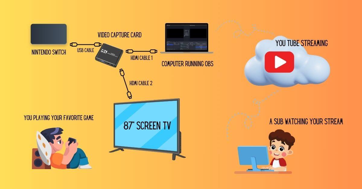 Nintendo Switch YouTube Streaming